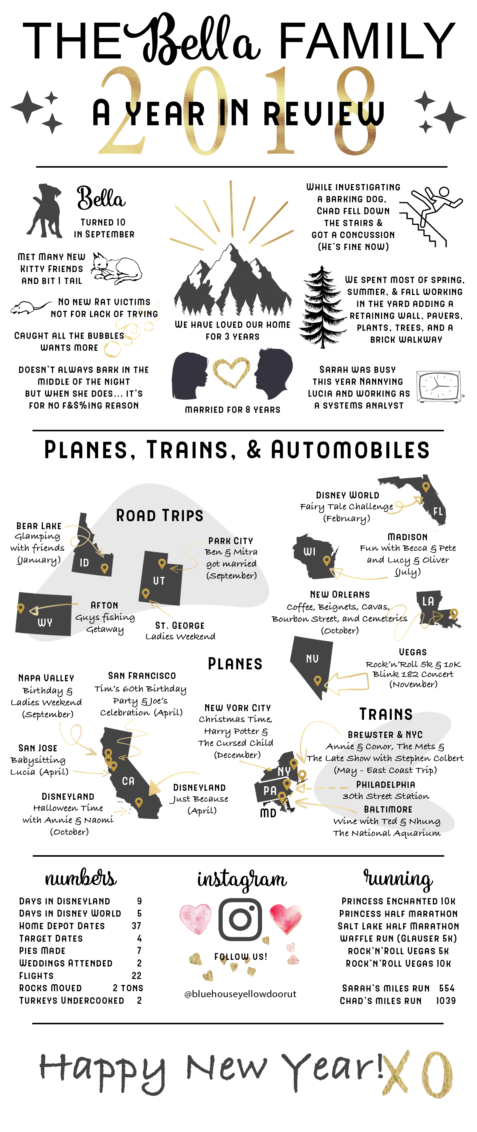 2018 Year in Review Infographic