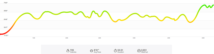 Captain America 10k nike